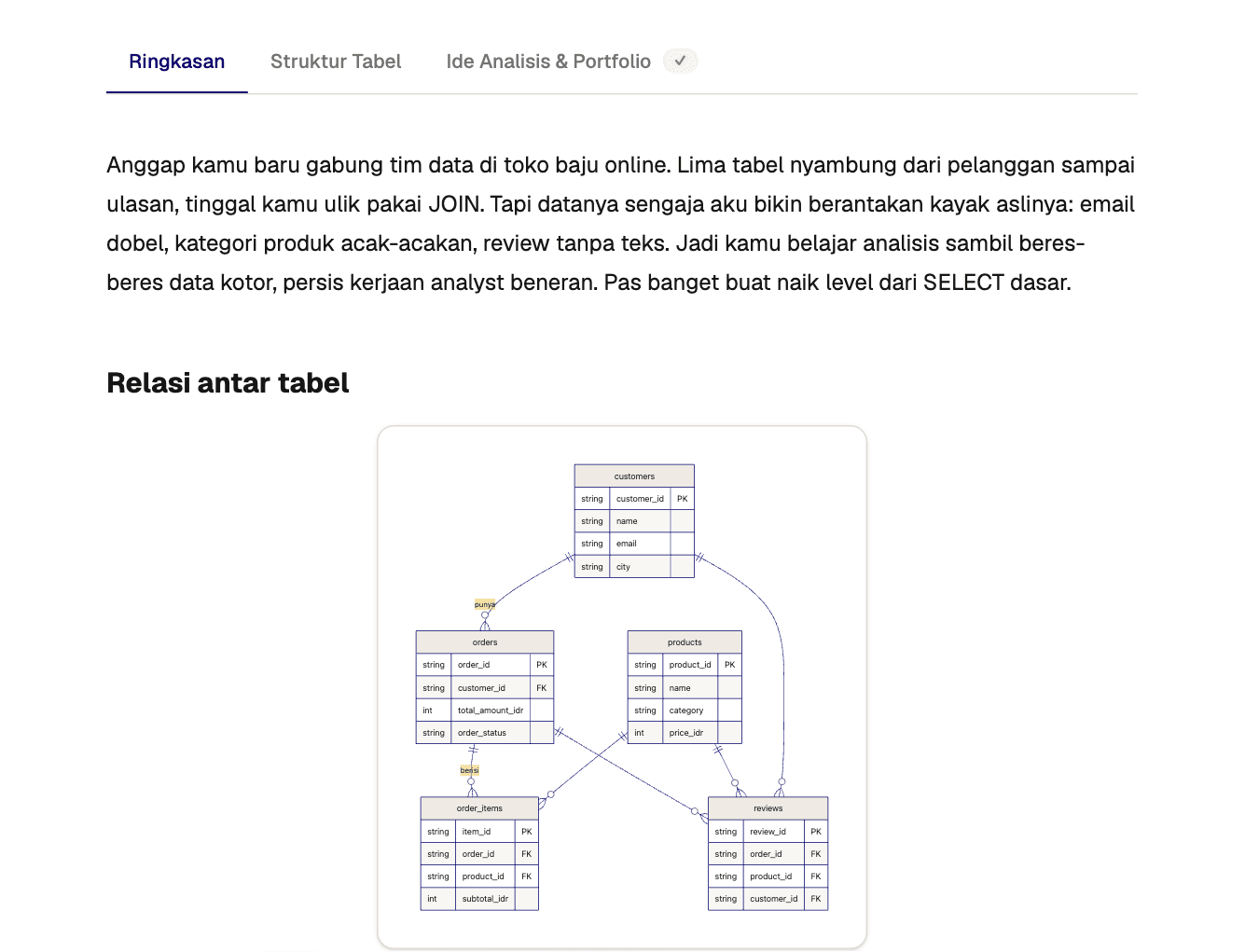 Dataset simulasi bisnis dengan diagram relasi antar tabel